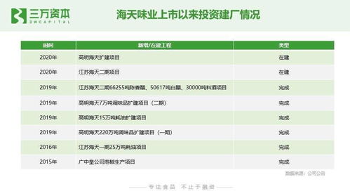 狂飙的食品饮料股 从二级市场看早期投资创业机会